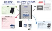 HAVENSİS 50A DUALCHARGER-3020AMD (MPPT+DC DC )