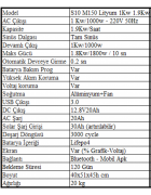 Sessiz S10 M150 Lityum 1 Kw 1.9 Kw